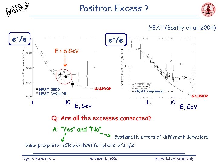 Positron Excess ? HEAT (Beatty et al. 2004) e+/e E > 6 Ge. V