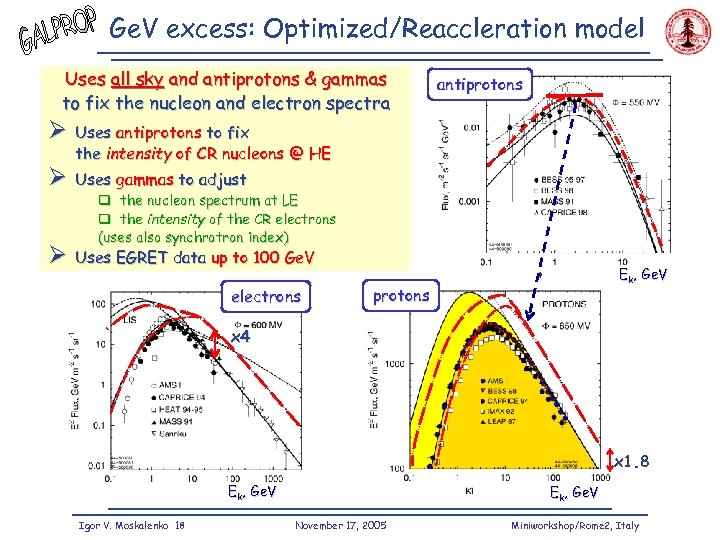 Ge. V excess: Optimized/Reaccleration model Uses all sky and antiprotons & gammas to fix