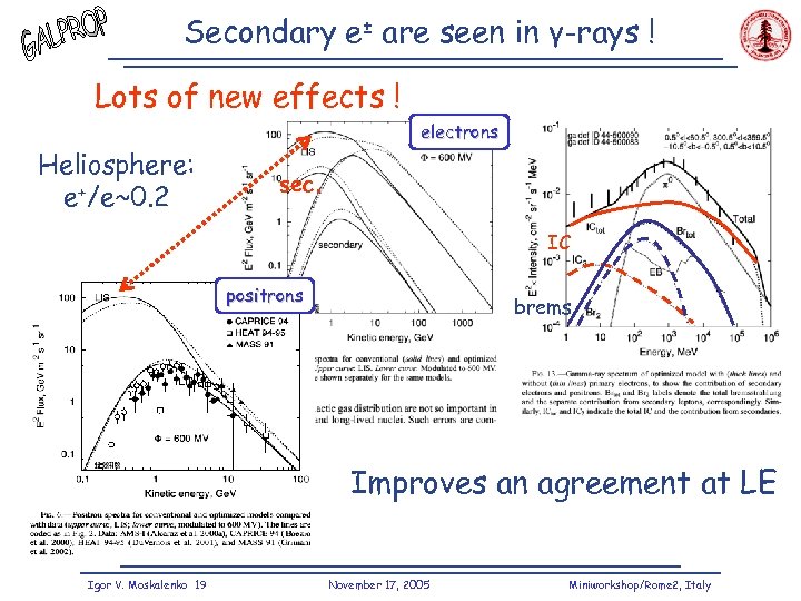 Secondary e± are seen in γ-rays ! Lots of new effects ! electrons Heliosphere: