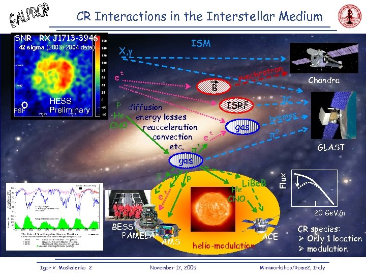 CR Interactions in the Interstellar Medium SNR RX J 1713 -3946 X, γ e