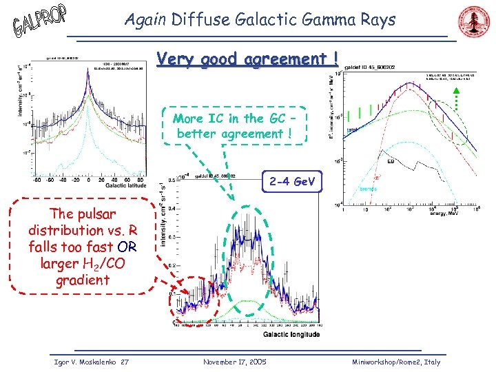 Again Diffuse Galactic Gamma Rays Very good agreement ! More IC in the GC