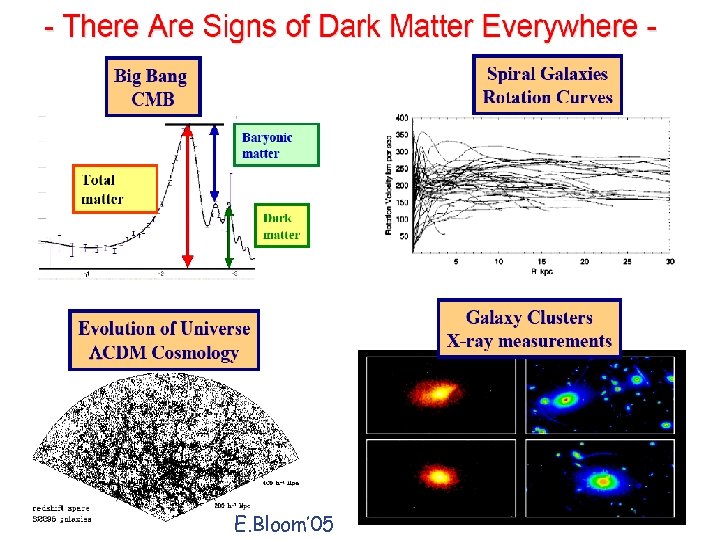 Igor V. Moskalenko 28 November E. Bloom’ 05 17, 2005 Miniworkshop/Rome 2, Italy 
