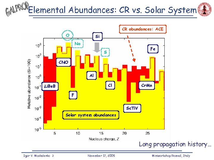 Elemental Abundances: CR vs. Solar System CR abundances: ACE O Si Na Fe S