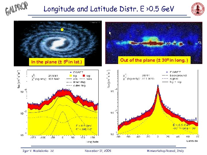 Longitude and Latitude Distr. E >0. 5 Ge. V Out of the plane (±