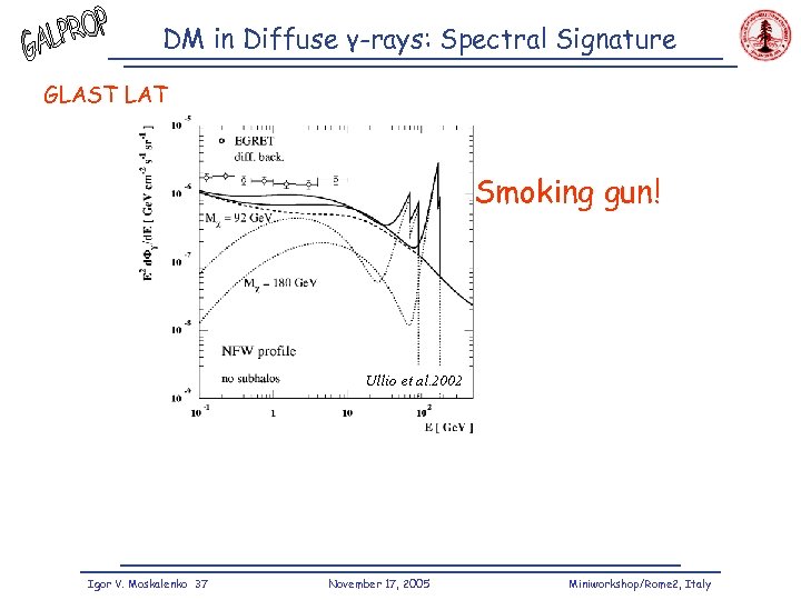 DM in Diffuse γ-rays: Spectral Signature GLAST LAT Smoking gun! Ullio et al. 2002