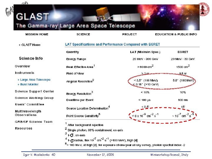 σ σ Igor V. Moskalenko 40 November 17, 2005 Miniworkshop/Rome 2, Italy 