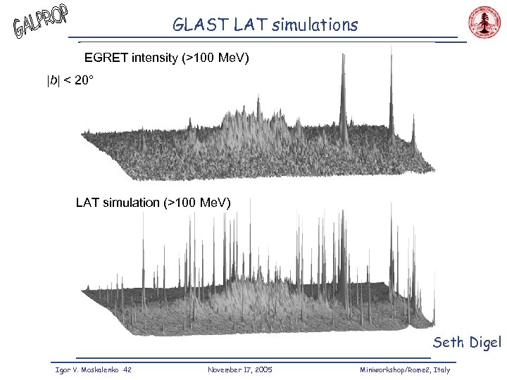 GLAST LAT simulations EGRET intensity (>100 Me. V) |b| < 20° LAT simulation (>100