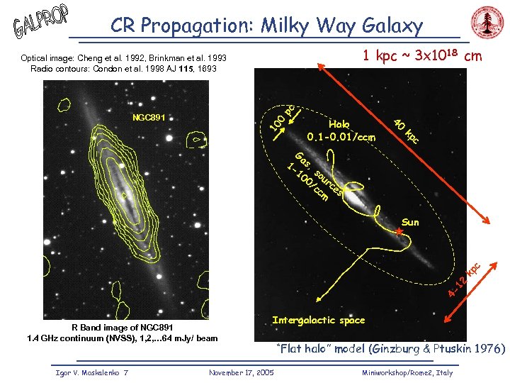 CR Propagation: Milky Way Galaxy 1 kpc ~ 3 x 1018 cm pc Optical