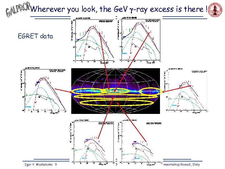 Wherever you look, the Ge. V -ray excess is there ! EGRET data 4