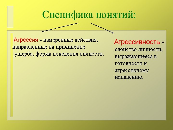 Специфика понятий: Агрессия - намеренные действия, направленные на причинение ущерба, форма поведения личности. Агрессивность