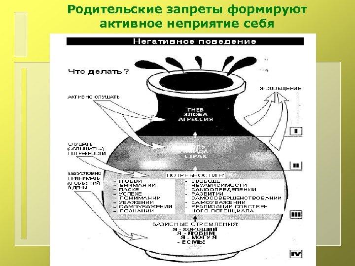 Родительские запреты формируют активное неприятие себя 