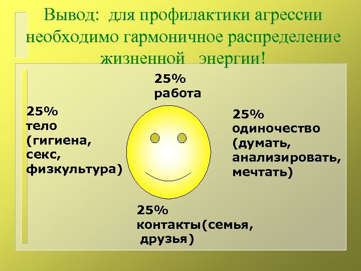 Вывод: для профилактики агрессии необходимо гармоничное распределение жизненной энергии! 25% работа 25% тело (гигиена,