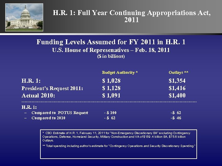 H. R. 1: Full Year Continuing Appropriations Act, 2011 Funding Levels Assumed for FY