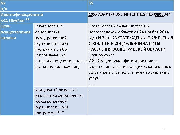 № 55 п/п Идентификационный 172870901004287090100100550000000244 код закупки ** Цель наименование Постановление Администрации осуществления мероприятия