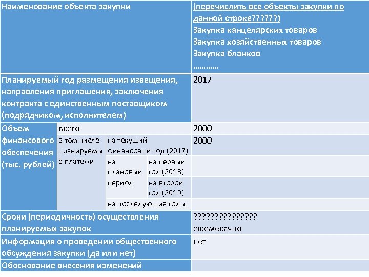 Наименование закупки в плане графике и извещении разное