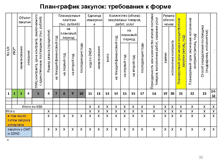 № п/п ИКЗ* наименование описание 1 2 3 4 последующие годы код по ОКЕИ