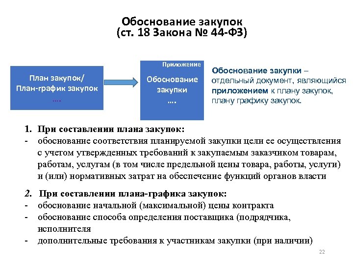 Требования к плану финансово хозяйственной деятельности