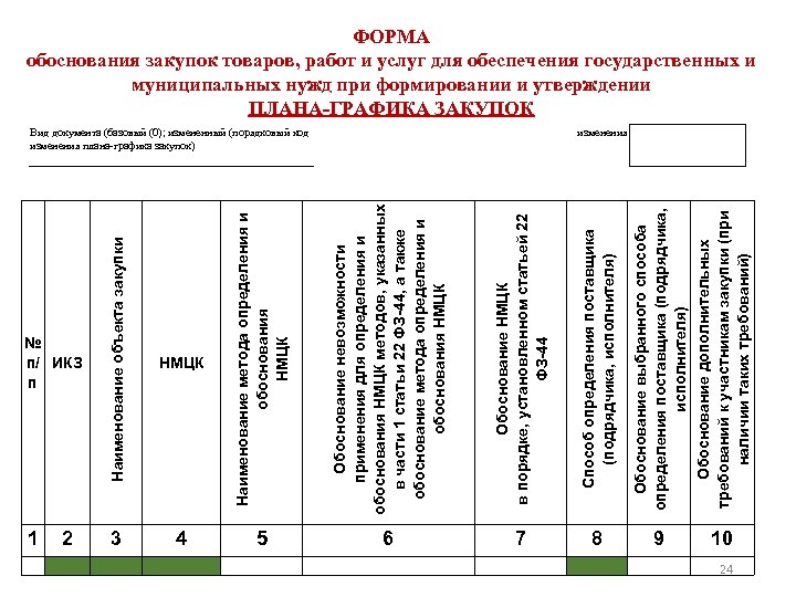 № п/ ИКЗ п 1 2 Наименование объекта закупки НМЦК Наименование метода определения и