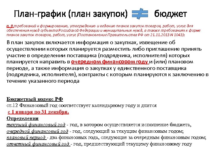 План-график (план закупок) бюджет п. 9 требований к формированию, утверждению и ведению планов закупок