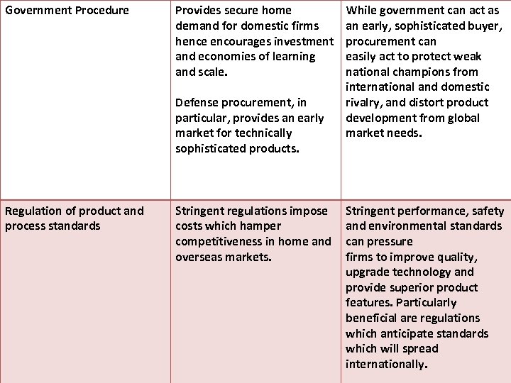 Government Procedure Provides secure home demand for domestic firms hence encourages investment and economies