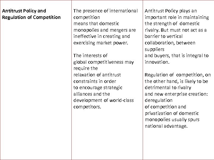 Antitrust Policy and Regulation of Competition The presence of international competition means that domestic