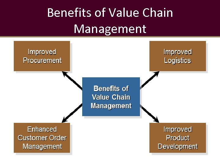 3-1-learning-objectives-lo-1-value