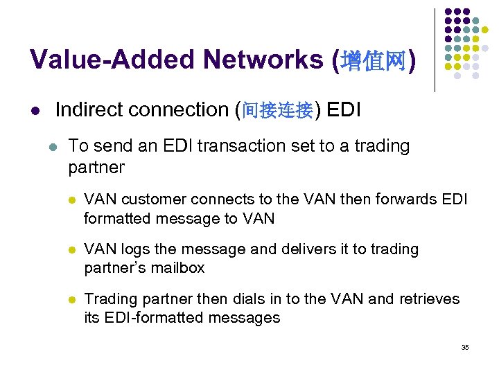 Value-Added Networks (增值网) l Indirect connection (间接连接) EDI l To send an EDI transaction