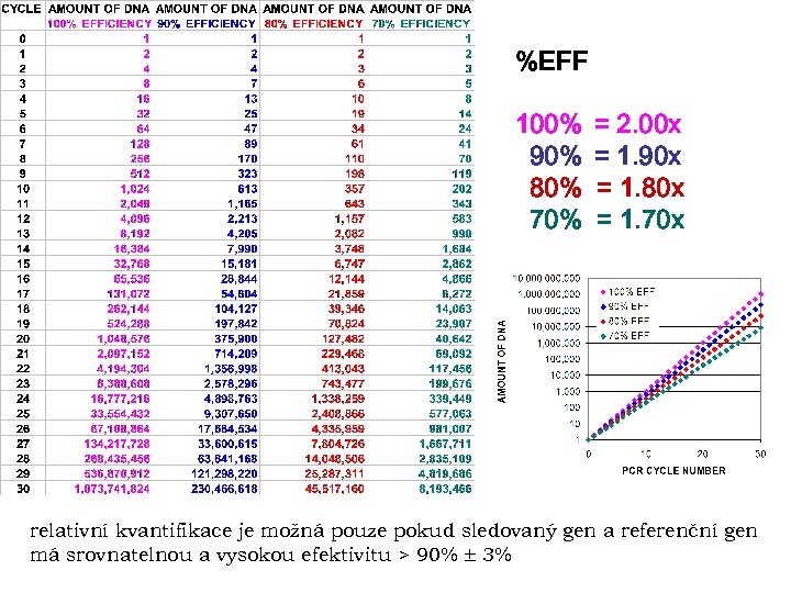 %EFF 100% 90% 80% 70% = 2. 00 x = 1. 90 x =