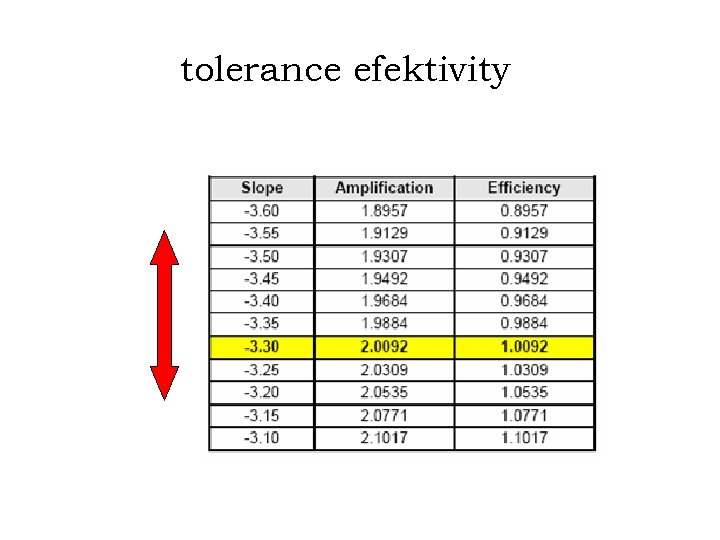 tolerance efektivity 