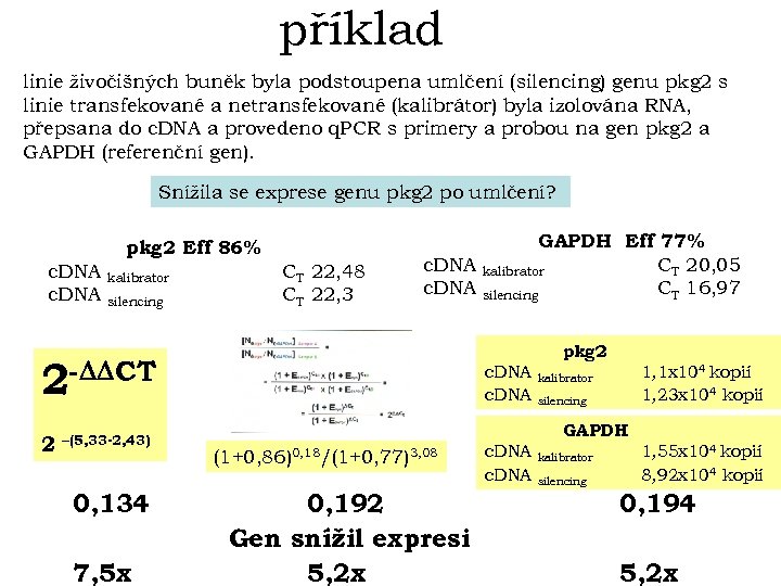příklad linie živočišných buněk byla podstoupena umlčení (silencing) genu pkg 2 s linie transfekované
