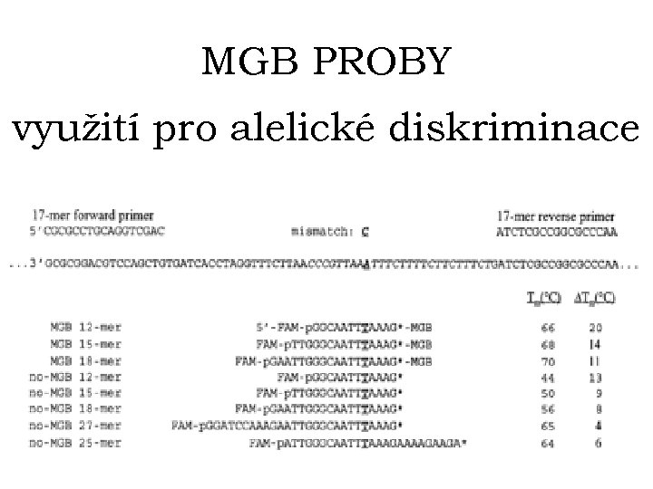 MGB PROBY využití pro alelické diskriminace 