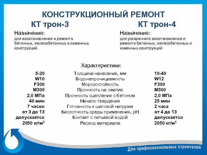 КОНСТРУКЦИОННЫЙ РЕМОНТ КТ трон-3 КТ трон-4 Назначение: для восстановления и ремонта бетонных, железобетонных и