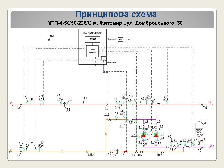 Принципова схема МТП-4 -50/50 -226/О м. Житомир вул. Домбровського, 30 ukrinterm. com. ua 
