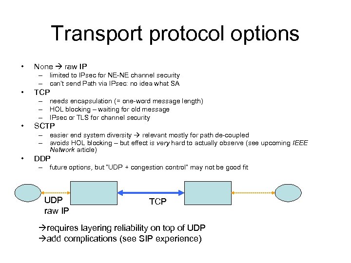 Transport protocol options • None raw IP – limited to IPsec for NE-NE channel