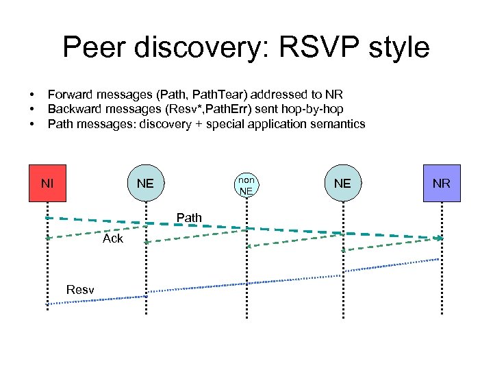 Peer discovery: RSVP style • • • Forward messages (Path, Path. Tear) addressed to