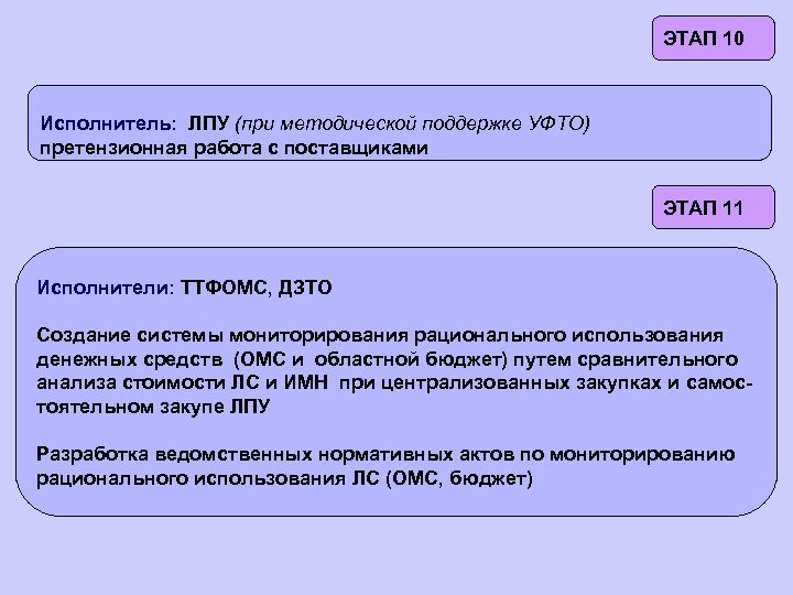 ЭТАП 10 Исполнитель: ЛПУ (при методической поддержке УФТО) претензионная работа с поставщиками ЭТАП 11