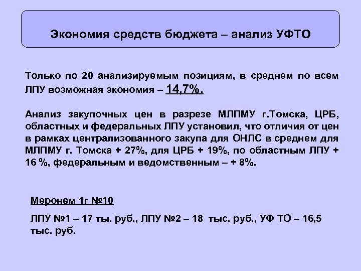 Экономия средств бюджета – анализ УФТО Только по 20 анализируемым позициям, в среднем по