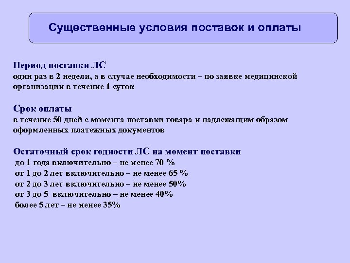 Существенные условия поставок и оплаты Период поставки ЛС один раз в 2 недели, а