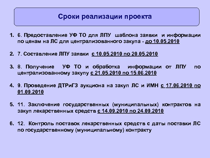 Сроки реализации проекта 1. 6. Предоставление УФ ТО для ЛПУ шаблона заявки и информации