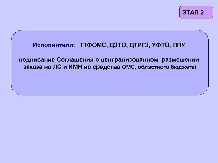 ЭТАП 2 Исполнители: ТТФОМС, ДЗТО, ДТРГЗ, УФТО, ЛПУ подписание Соглашения о централизованном размещении заказа