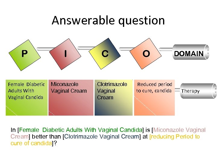 Answerable question P Female Diabetic Adults With Vaginal Candida I Miconazole Vaginal Cream C