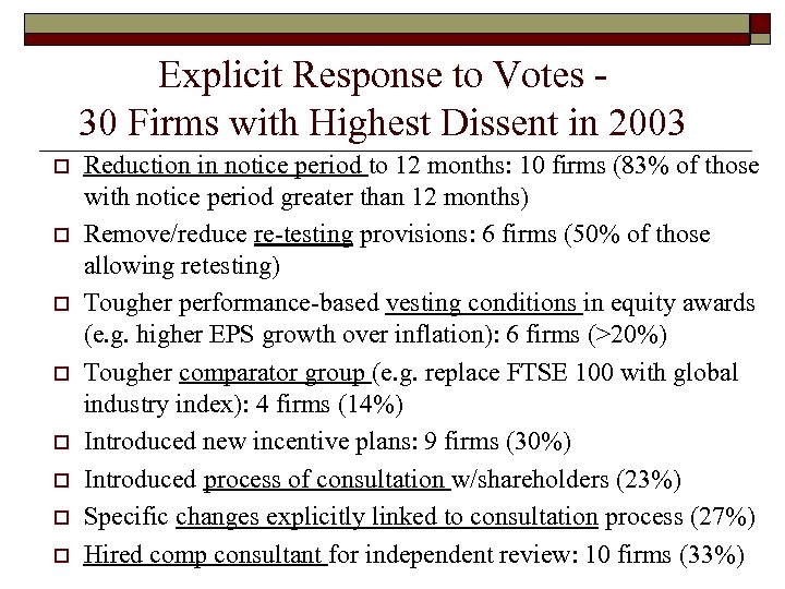Explicit Response to Votes 30 Firms with Highest Dissent in 2003 o o o