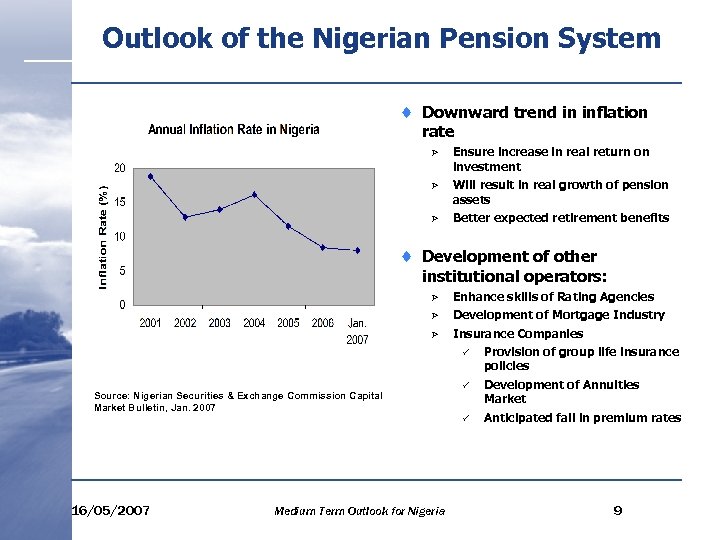 Outlook of the Nigerian Pension System ¨ Downward trend in inflation rate Ø Ø