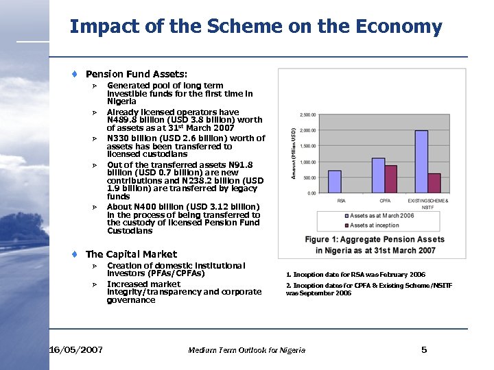 Impact of the Scheme on the Economy ¨ Pension Fund Assets: Ø Ø Ø