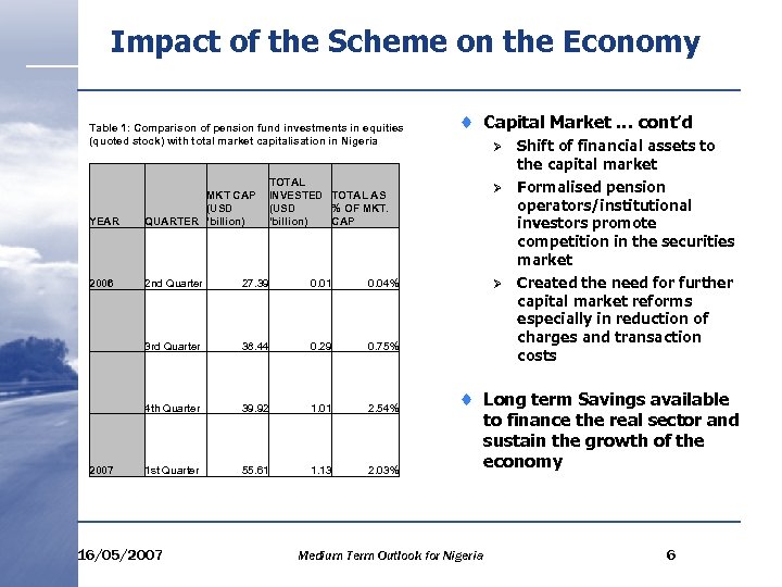 Impact of the Scheme on the Economy Table 1: Comparison of pension fund investments