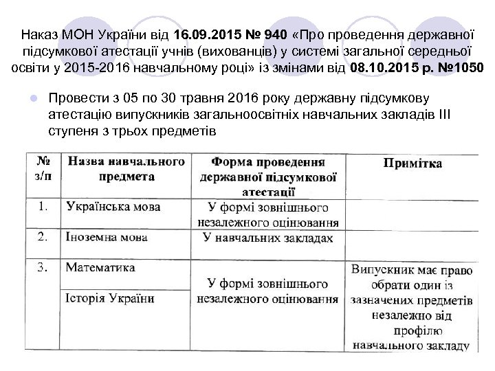 Наказ МОН України від 16. 09. 2015 № 940 «Про проведення державної підсумкової атестації