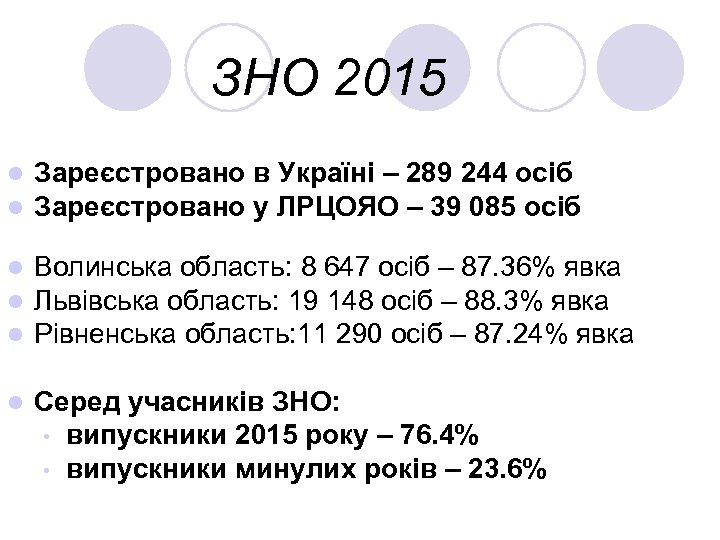 ЗНО 2015 l l Зареєстровано в Україні – 289 244 осіб Зареєстровано у ЛРЦОЯО