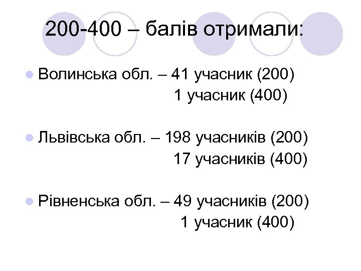  200 -400 – балів отримали: l Волинська обл. – 41 учасник (200) 1