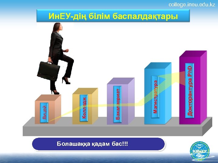 college. ineu. edu. kz Болашаққа қадам бас!!! Докторантура Ph. D Магистратура 30 Бакалавриат Лицей