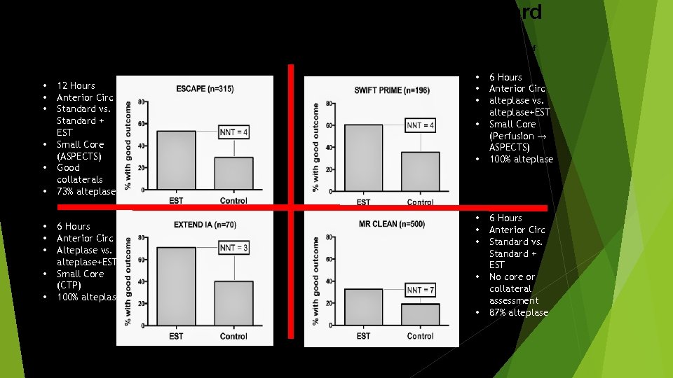 Comparison of RCTs for EST vs. Standard of Care Now there is a 5